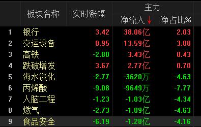 带水的股票有哪些？桑德投资项目-图3