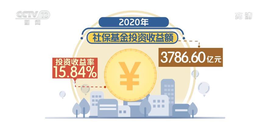 保险基金有哪些？保险基金投资项目-图2