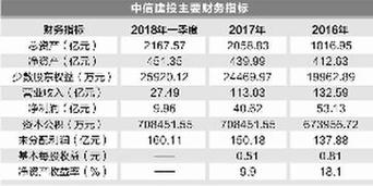 中信橱柜质量怎么样？中信证券abs项目-图1