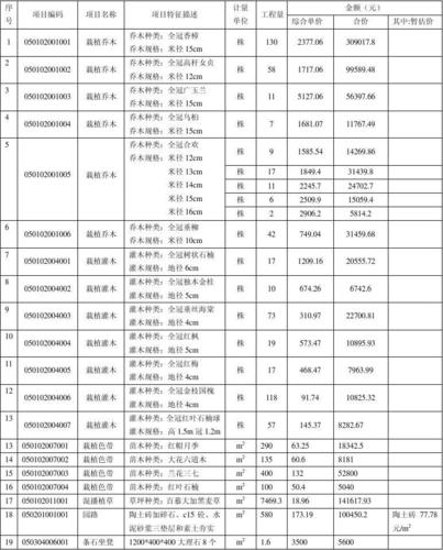 园林采购怎样做？投入园林项目结算-图3