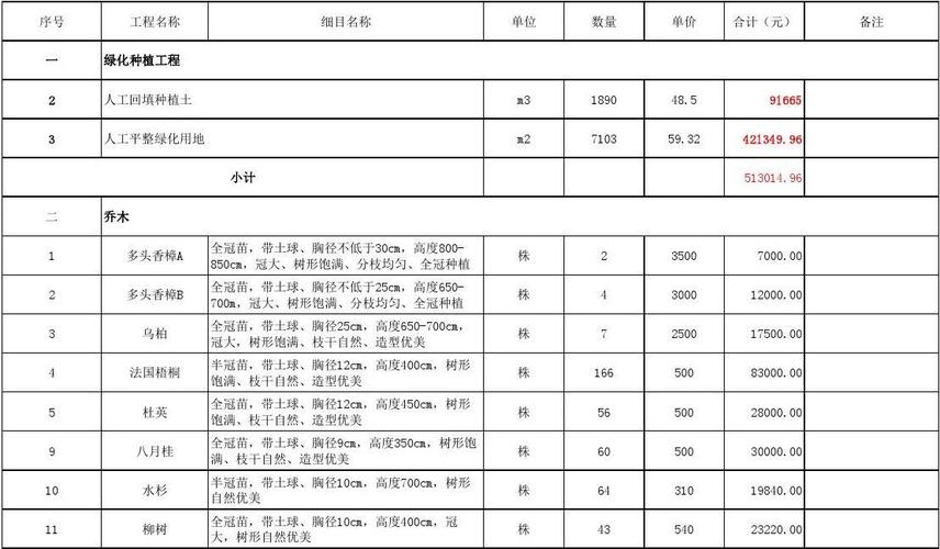 园林采购怎样做？投入园林项目结算-图1