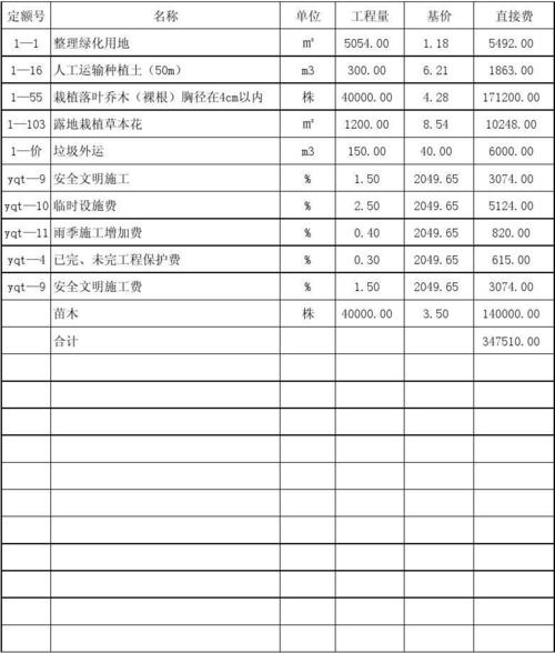 园林采购怎样做？投入园林项目结算-图2