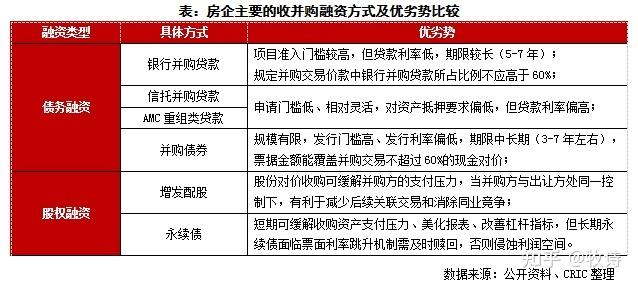 房地产16条措施简版？地产项目收购融资-图1