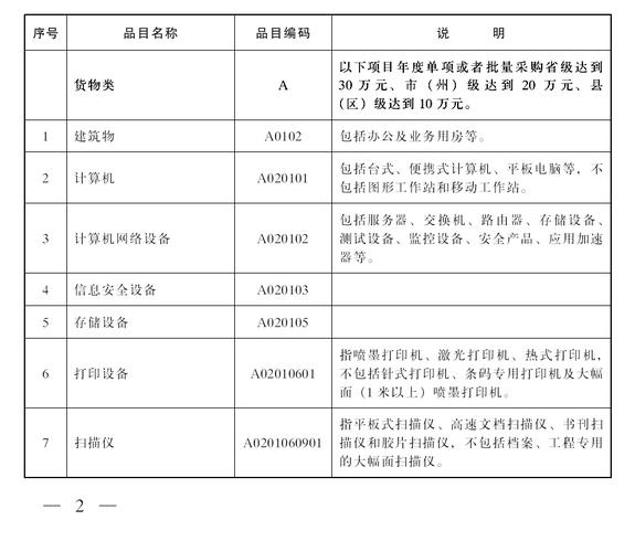 不属于采购费用的项目？属于费用的项目-图2