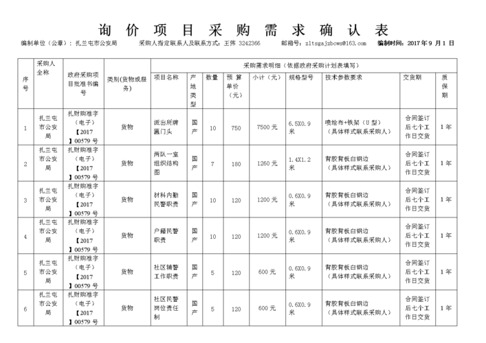 不属于采购费用的项目？属于费用的项目-图1