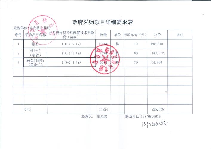 不属于采购费用的项目？属于费用的项目-图3