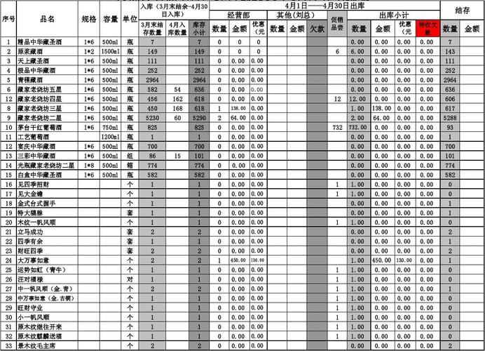 存货项目余额包括哪些？存货的项目列表-图3