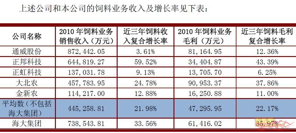 水产养殖饲料配方？水产配合饲料项目-图3