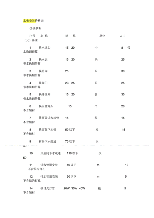 隧道水电安装报价明细？照明行业项目单价-图1