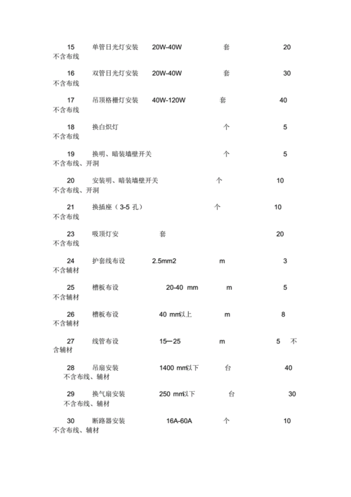 隧道水电安装报价明细？照明行业项目单价-图3