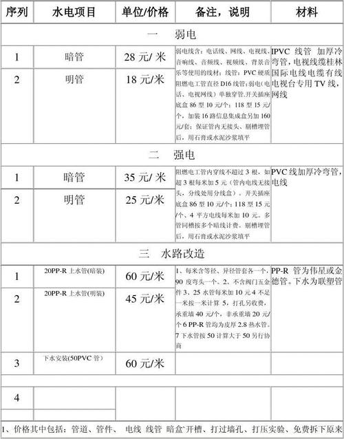 隧道水电安装报价明细？照明行业项目单价-图2