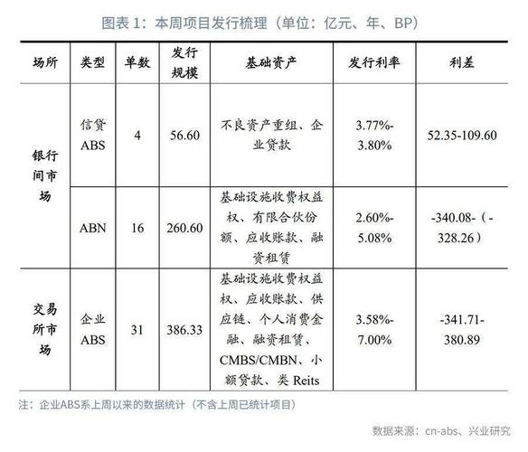 abn和abs的主要区别？信托型abn项目-图3