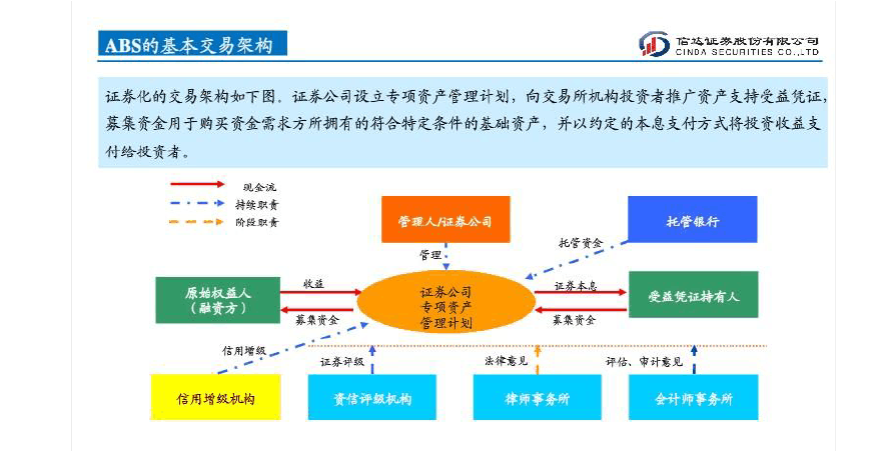 abn和abs的主要区别？信托型abn项目-图2