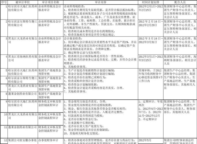 事业单位工程维修多少金额才审计？项目额度审计标准-图1