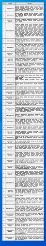 2021成都新都小学入学片区划分范围？保利集团宁河项目-图2