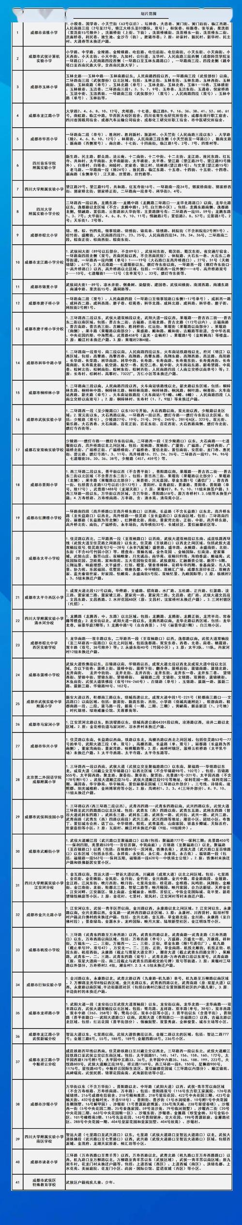 2021成都新都小学入学片区划分范围？保利集团宁河项目-图1