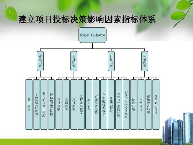 一个项目经理在手中有在建工程的情况下又对其他的工程进行投标，是否违规？项目跟投人-图2