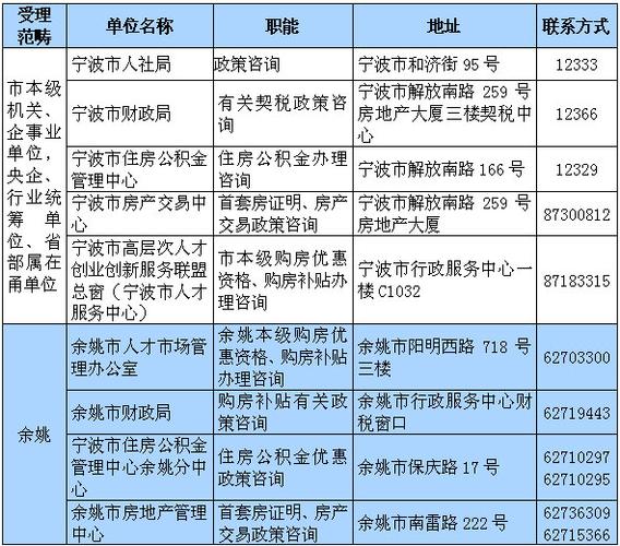 宁波购房补贴怎么领取？宁波 政府补贴项目-图2