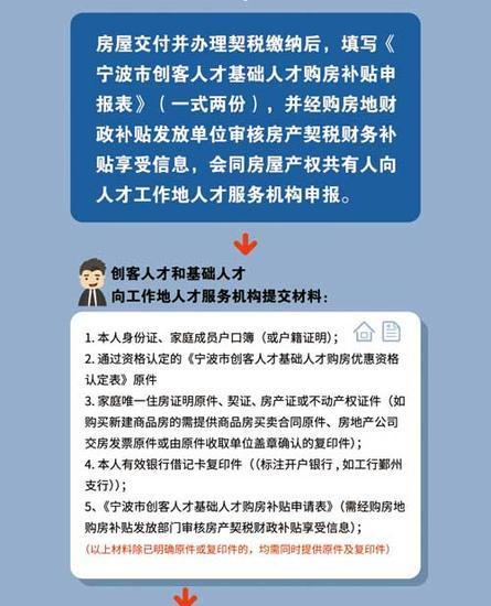 宁波购房补贴怎么领取？宁波 政府补贴项目-图3