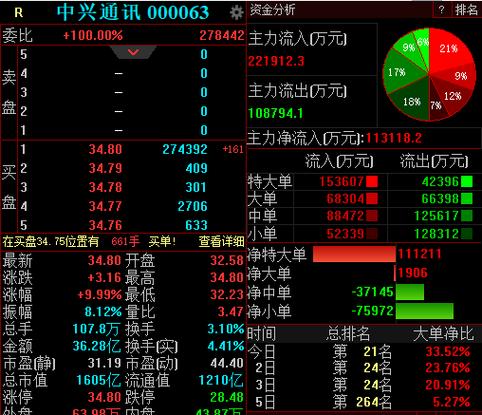 a+h股同步上市的公司？中兴皖通项目-图1