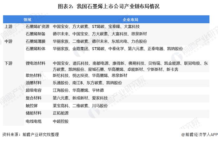 十大石墨烯公司？石墨烯投资项目-图3