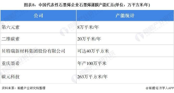 十大石墨烯公司？石墨烯投资项目-图1