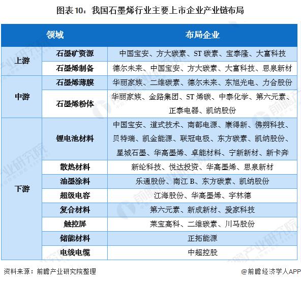 十大石墨烯公司？石墨烯投资项目-图2