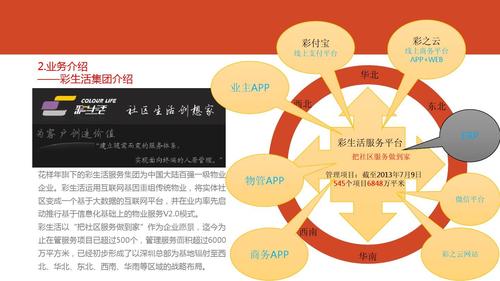 彩生活商业模式？彩生活住宅项目-图3