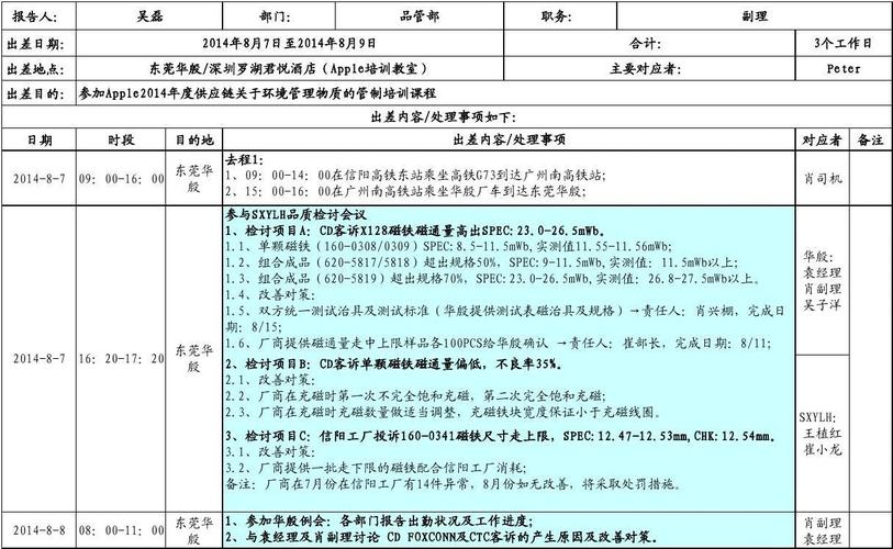 经理，、，副理，、和襄理的级别如何划分？项目副经理意见-图1