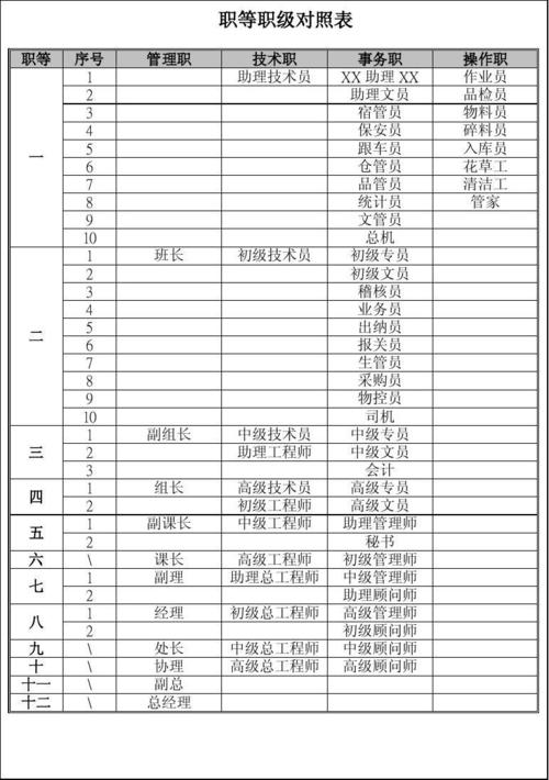 经理，、，副理，、和襄理的级别如何划分？项目副经理意见-图2