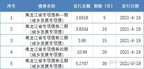 地债项目是什么意思？各个债券项目比较-图3