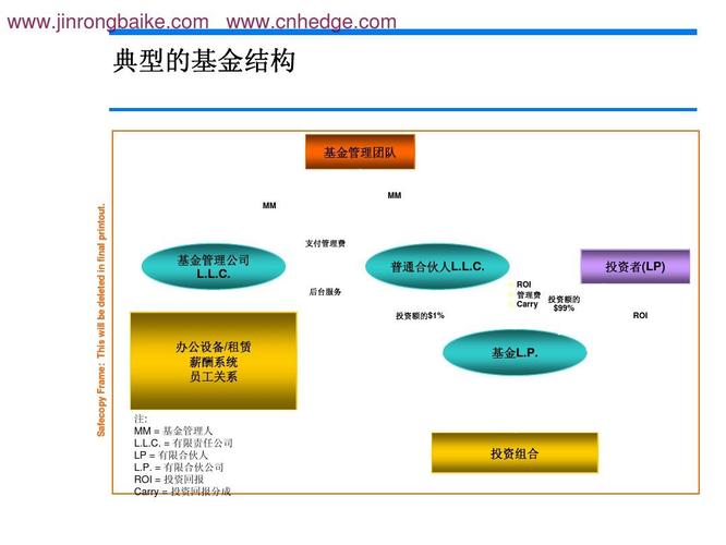 基金的募集程序有哪些步骤？项目如何引入基金-图1