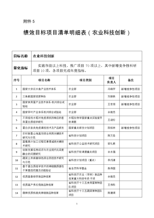 科技项目实施过程中存在的问题及建议？日常项目推进建议-图3