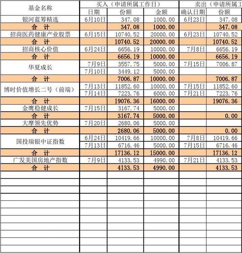 余额表怎么查累计盈利亏损？项目收支盈利表-图2