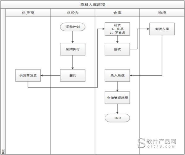 马帮多品发货流程？wms 项目新增表-图2