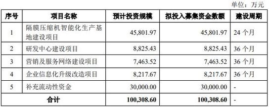 上市公司项目投产属于利好吗？项目投产后 收入-图1