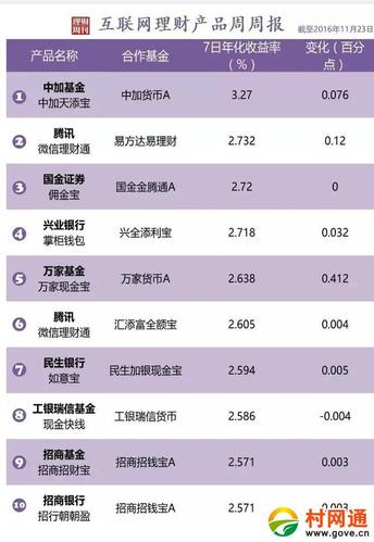 香港哪家银行理财好？国外投资理财项目-图3