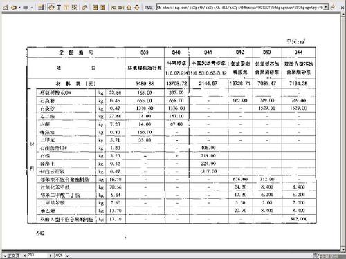 定额中可以计量的措施项目费有哪些？措施项目税金计算-图2