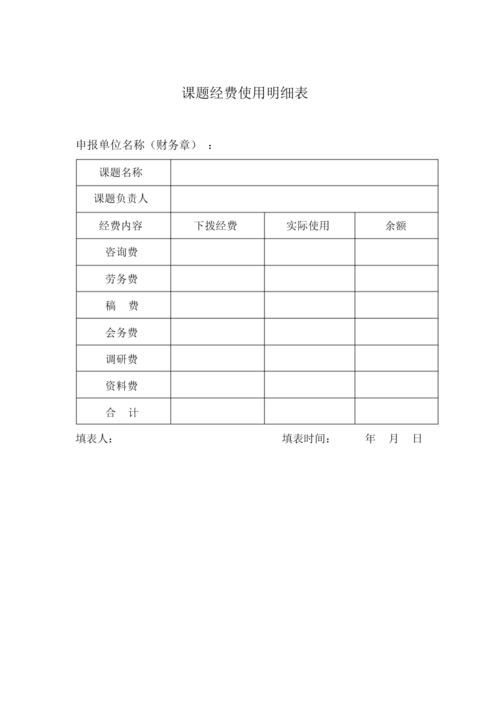 课题申报项目名称是什么？申报项目费用清单-图1