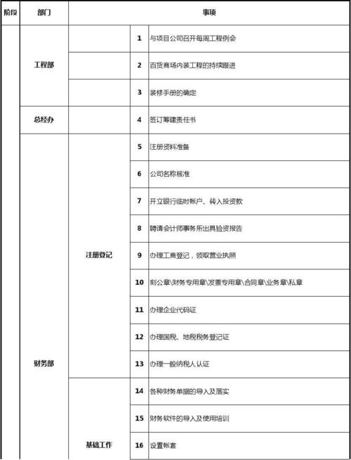 项目筹备阶段什么意思？项目筹备是什么-图1