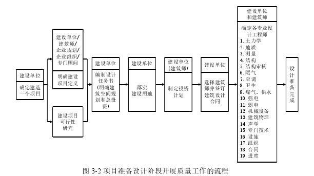 项目筹备阶段什么意思？项目筹备是什么-图2