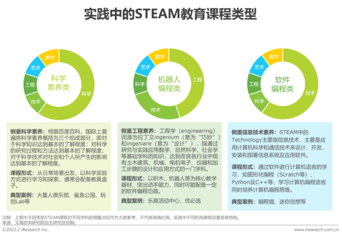 steam教育和项目式教学的区别？商业项目驱动教育-图2