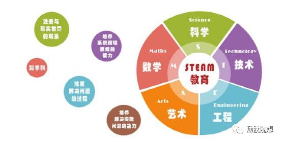 steam教育和项目式教学的区别？商业项目驱动教育-图3