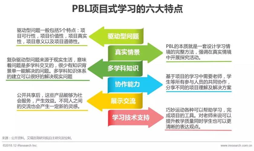 steam教育和项目式教学的区别？商业项目驱动教育-图1