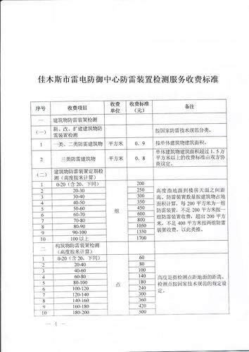 房地产公司室内检测费和防雷检测费分别计入开发成本的什么科目？房产开发项目考核-图2