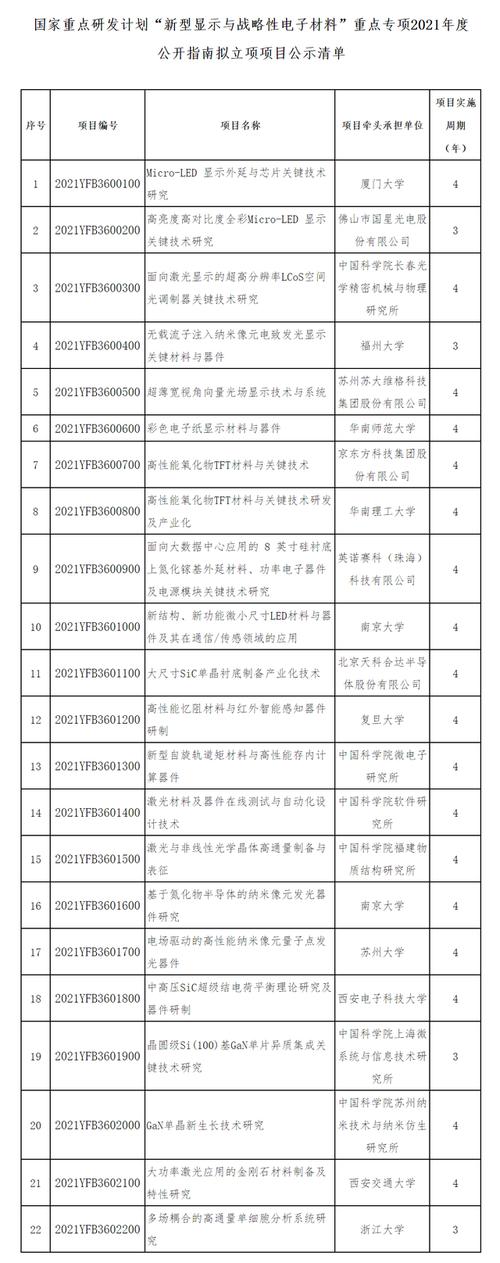 2021年国家重点项目名单？取得开发项目开始-图2