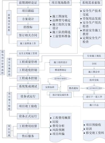 工厂项目管理流程？公司项目如何运行-图3