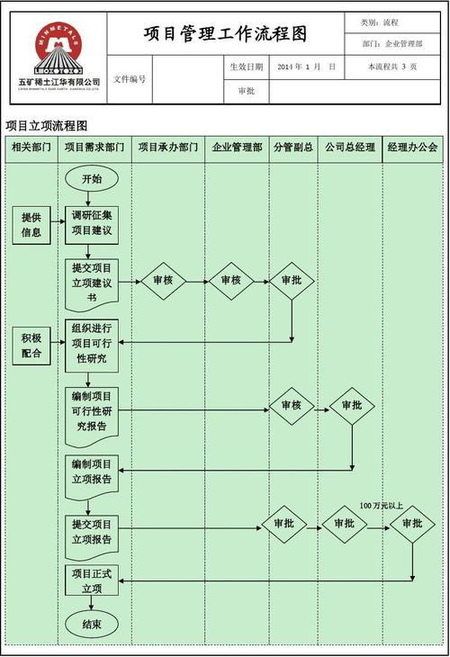 工厂项目管理流程？公司项目如何运行-图1