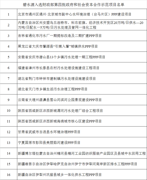 环境治理龙头企业？碧水源ppp 项目-图1