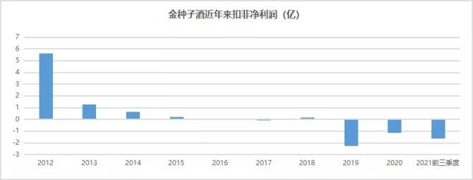 2021金种子酒被谁收购了？项目土地获取议案-图1